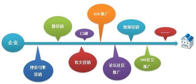 曼朗策劃 傳統(tǒng)企業(yè)如何借力網(wǎng)絡(luò)整合營(yíng)銷與網(wǎng)絡(luò)文化經(jīng)營(yíng)實(shí)現(xiàn)轉(zhuǎn)型突圍